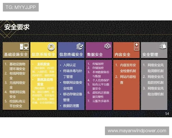 9游戏平台官网的安全保障措施与用户隐私保护政策详解，确保玩家信息安全无忧